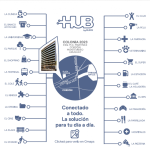 HUB BY BLOCK